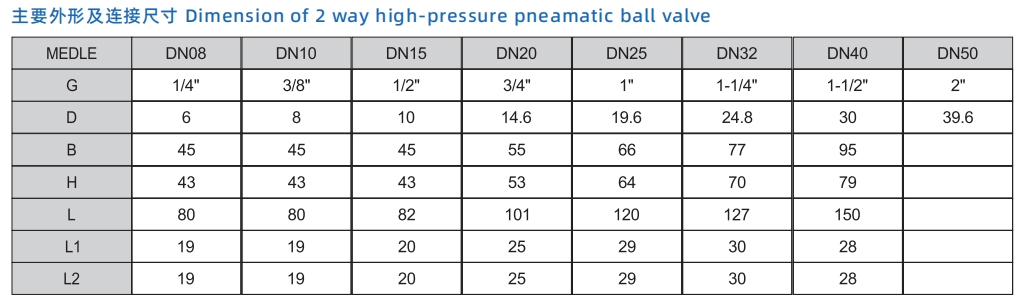 dimension of pneumatic high-pressure ball valve-1