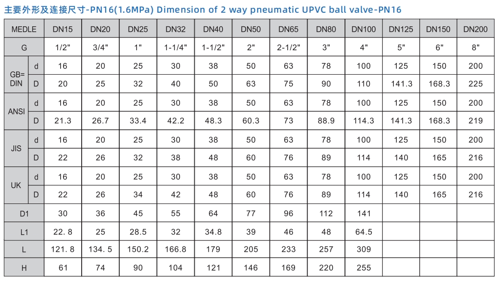 dimension of pneumatic plastic ball valve-1